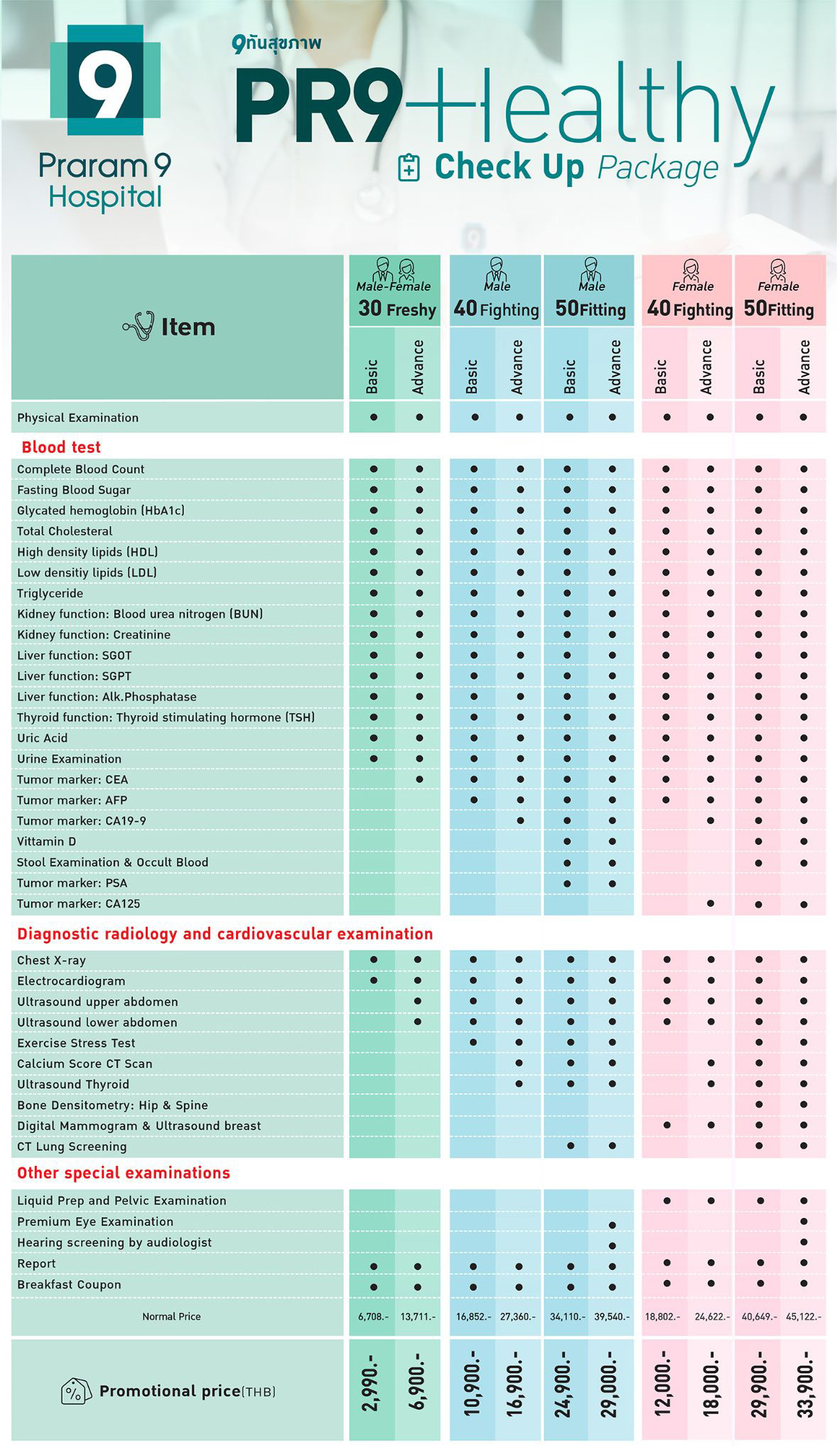 Healthy Check Up Package